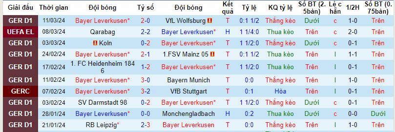 Nhận định, soi kèo Leverkusen vs Qarabag, 3h ngày 15/3 - Ảnh 1