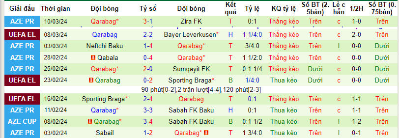 Nhận định, soi kèo Leverkusen vs Qarabag, 3h ngày 15/3 - Ảnh 2