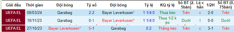 Nhận định, soi kèo Leverkusen vs Qarabag, 3h ngày 15/3 - Ảnh 3