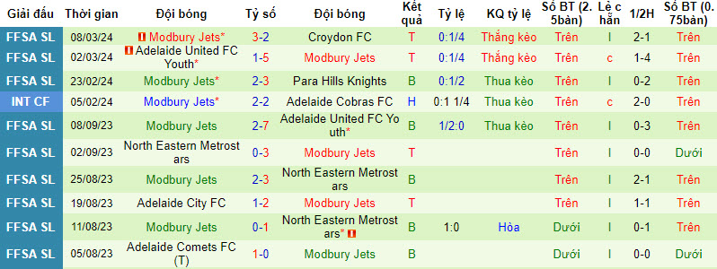 Soi kèo thơm hôm nay 14/3 trận Seaford Rangers vs Modbury Jets chuẩn xác nhất - Ảnh 2