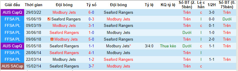 Soi kèo thơm hôm nay 14/3 trận Seaford Rangers vs Modbury Jets chuẩn xác nhất - Ảnh 3