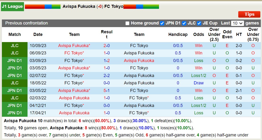Nhận định, soi kèo Avispa Fukuoka vs FC Tokyo, 11h00 ngày 16/3 - Ảnh 3