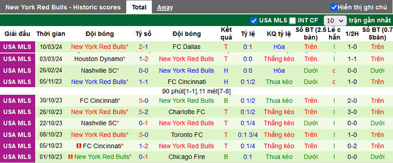 Nhận định, soi kèo Columbus Crew vs New York Red Bulls, 6h30 ngày 17/3 - Ảnh 3