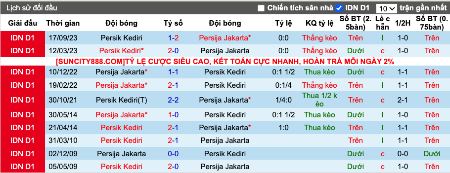 Nhận định, soi kèo Persija Jakarta vs Persik Kediri, 20h30 ngày 16/3 - Ảnh 4