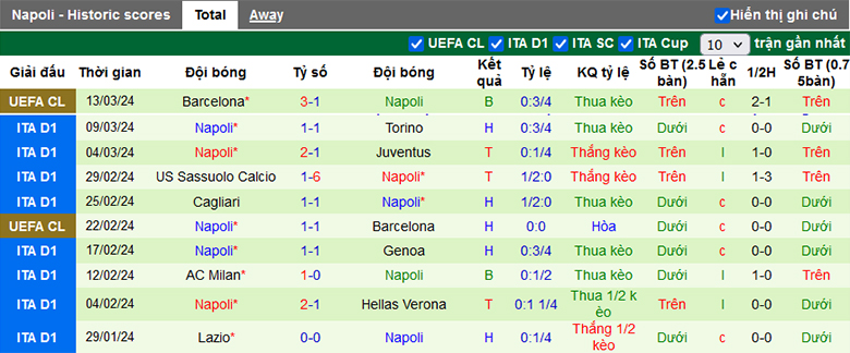 Siêu máy tính dự đoán Inter Milan vs Napoli, 2h45 ngày 18/3 - Ảnh 3