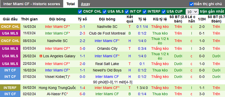 Soi kèo thơm hôm nay 16/3 trận DC United vs Inter Miami chuẩn xác nhất - Ảnh 3