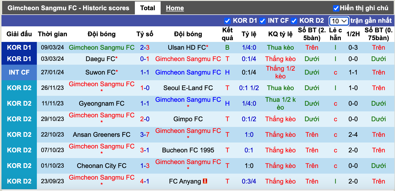 Nhận định, soi kèo Gimcheon Sangmu vs Jeonbuk Hyundai, 12h00 ngày 17/3 - Ảnh 2