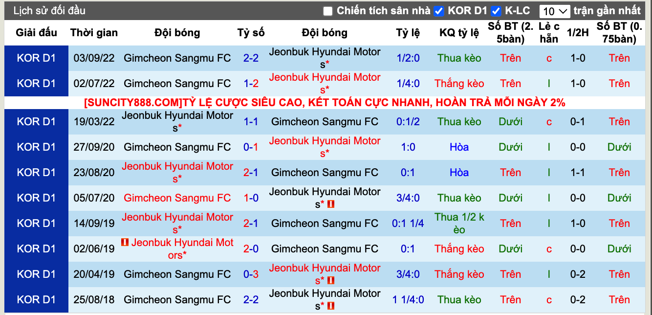 Nhận định, soi kèo Gimcheon Sangmu vs Jeonbuk Hyundai, 12h00 ngày 17/3 - Ảnh 4