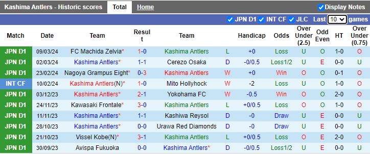 Nhận định, soi kèo Kashima Antlers vs Kawasaki Frontale, 13h00 ngày 17/3 - Ảnh 1