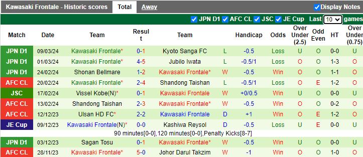Nhận định, soi kèo Kashima Antlers vs Kawasaki Frontale, 13h00 ngày 17/3 - Ảnh 2