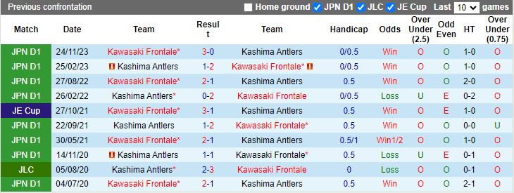 Nhận định, soi kèo Kashima Antlers vs Kawasaki Frontale, 13h00 ngày 17/3 - Ảnh 3