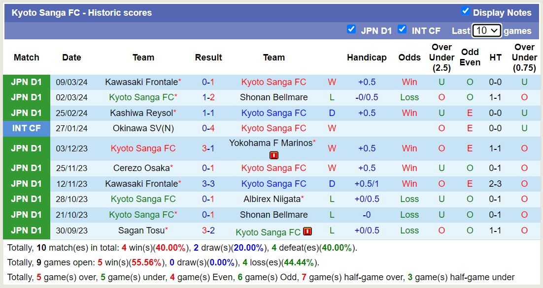 Nhận định, soi kèo Kyoto Sanga vs Yokohama F Marinos, 12h ngày 17/3 - Ảnh 1