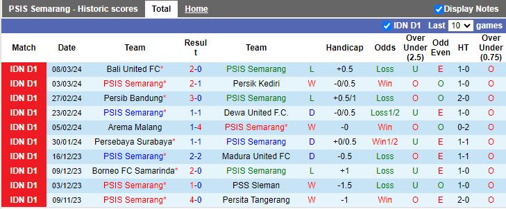 Nhận định, soi kèo PSIS Semarang vs Persis Solo, 20h30 ngày 17/3 - Ảnh 2