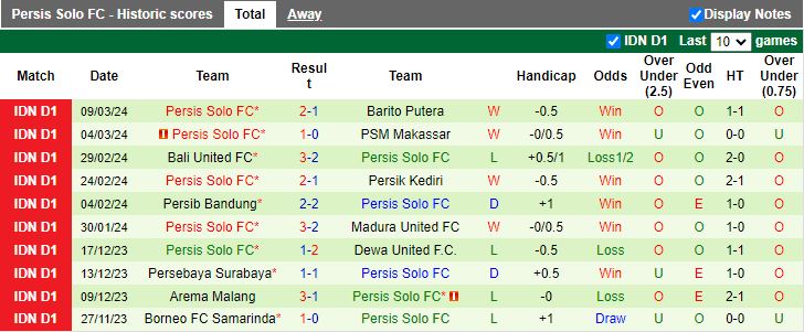 Nhận định, soi kèo PSIS Semarang vs Persis Solo, 20h30 ngày 17/3 - Ảnh 3