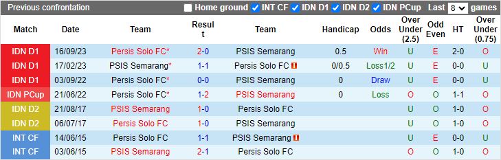 Nhận định, soi kèo PSIS Semarang vs Persis Solo, 20h30 ngày 17/3 - Ảnh 4