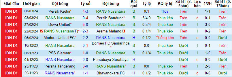 Nhận định, soi kèo RANS Nusantara vs Bali United, 20h30 ngày 17/3 - Ảnh 1