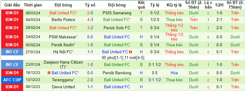 Nhận định, soi kèo RANS Nusantara vs Bali United, 20h30 ngày 17/3 - Ảnh 2