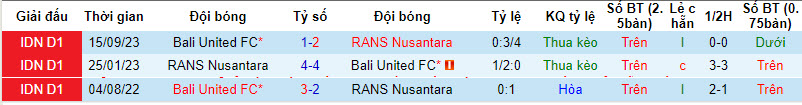Nhận định, soi kèo RANS Nusantara vs Bali United, 20h30 ngày 17/3 - Ảnh 3
