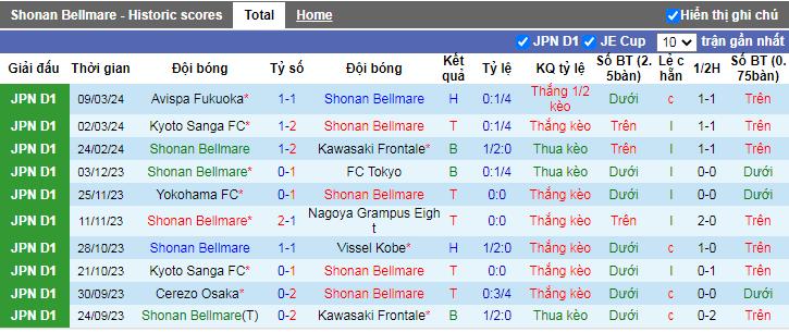 Nhận định, soi kèo Shonan Bellmare vs Urawa Reds, 13h ngày 17/3 - Ảnh 2