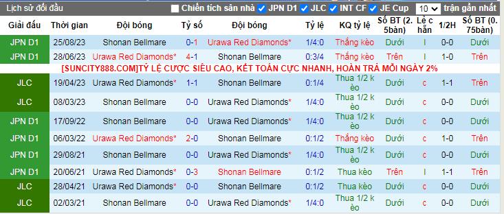 Nhận định, soi kèo Shonan Bellmare vs Urawa Reds, 13h ngày 17/3 - Ảnh 4