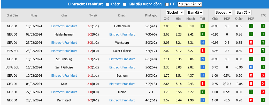 Soi kèo phạt góc Dortmund vs Eintracht Frankfurt, 23h30 ngày 17/3	 - Ảnh 4