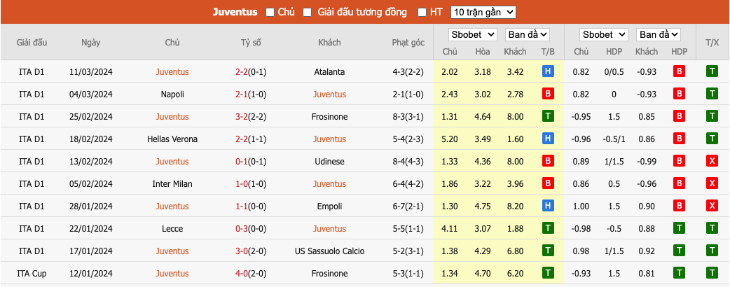 Soi kèo phạt góc Juventus vs Genoa, 18h30 ngày 17/3	 - Ảnh 3