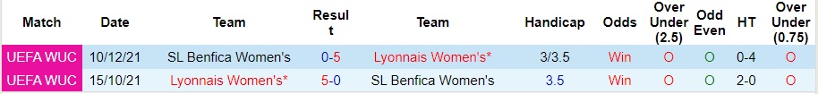 Nhận định, soi kèo Nữ Benfica vs Nữ Lyon, 3h ngày 20/3: Thu hẹp trình độ - Ảnh 3