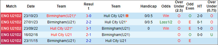 Nhận định, soi kèo Hull U21 vs Birmingham U21, 2h ngày 20/3: Quyết giữ ngôi đầu - Ảnh 3