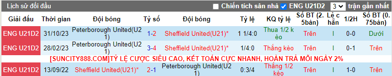 Nhận định, soi kèo Sheffield Utd U21 vs Peterborough U21, 21h ngày 19/3: Cơn mưa gôn! - Ảnh 4