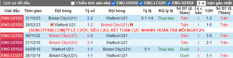 Nhận định, soi kèo Watford U21 vs Bristol U21, 20h ngày 19/3: Bám đuổi gắt gao - Ảnh 4