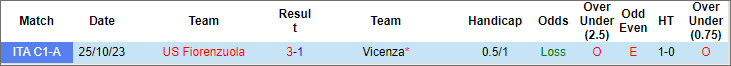 Soi kèo thơm hôm nay 19/3 trận Vicenza vs Fiorenzuola chuẩn xác nhất - Ảnh 4