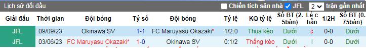 Nhận định, soi kèo Maruyasu Okazaki vs Okinawa, 11h ngày 23/3 - Ảnh 4