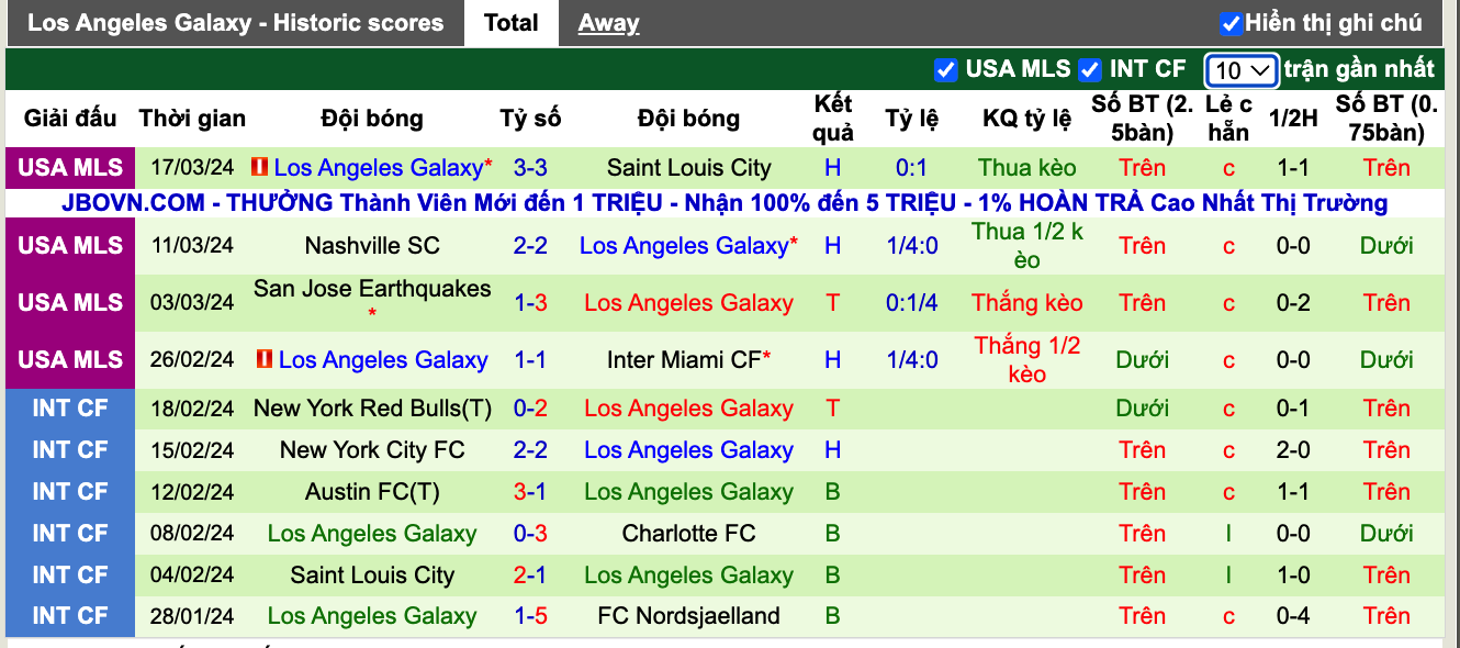 Nhận định, soi kèo Sporting Kansas vs Los Angeles Galaxy, 7h30 ngày 24/3 - Ảnh 3