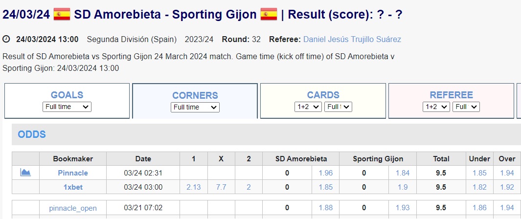 Soi kèo phạt góc Amorebieta vs Sporting Gijon, 20h ngày 24/3 - Ảnh 1