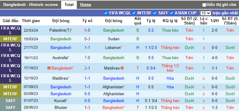Nhận định, soi kèo Bangladesh vs Palestine, 16h30 ngày 26/3: Trở về khó khăn - Ảnh 2