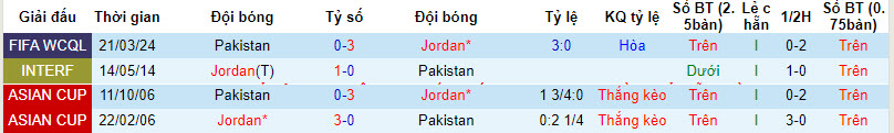 Nhận định, soi kèo Jordan vs Pakistan, 2h ngày 27/3: Tiếp tục thăng hoa - Ảnh 3