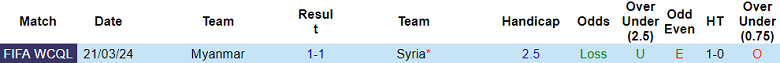 Nhận định, soi kèo Syria vs Myanmar, 2h00 ngày 27/3: Kịch bản không lặp lại - Ảnh 3