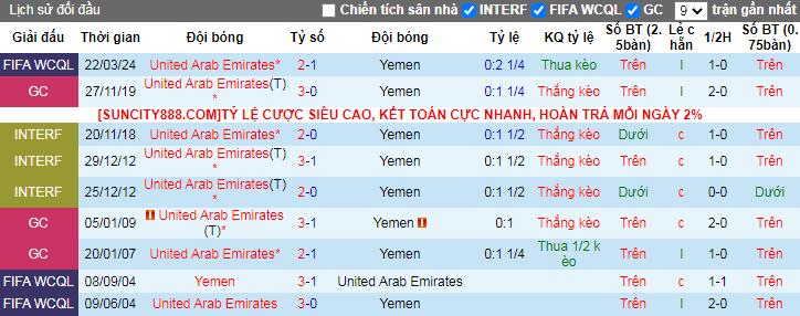 Nhận định, soi kèo Yemen vs UAE, 2h00 ngày 27/3: Khách thắng dễ  - Ảnh 5