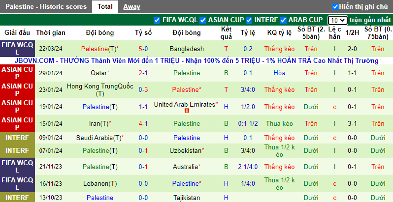 Soi kèo phạt góc Bangladesh vs Palestine, 16h30 ngày 26/3 - Ảnh 2