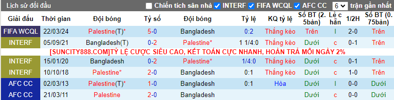 Soi kèo phạt góc Bangladesh vs Palestine, 16h30 ngày 26/3 - Ảnh 3