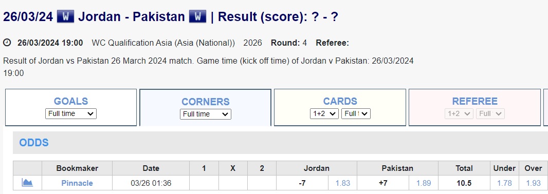 Soi kèo phạt góc Jordan vs Pakistan, 2h ngày 27/3 - Ảnh 1