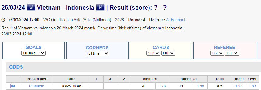 Soi kèo phạt góc Việt Nam vs Indonesia, 19h ngày 26/3 - Ảnh 1