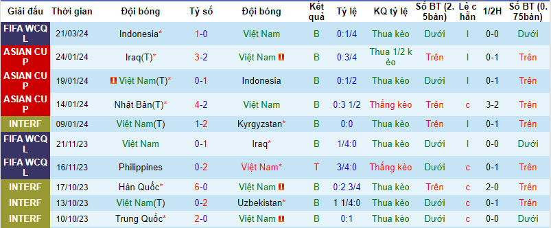 Soi kèo phạt góc Việt Nam vs Indonesia, 19h ngày 26/3 - Ảnh 2