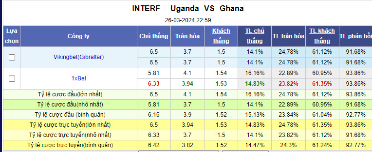 Soi kèo thơm hôm nay 26/3 trận Uganda vs Ghana chuẩn xác nhất - Ảnh 1