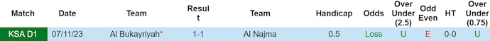 Nhận định, soi kèo Al Najma vs Al Bukiryah, 1h45 ngày 28/3: Giữ lại 3 điểm - Ảnh 3