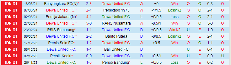 Soi kèo hiệp 1 Dewa United vs Persita Tangerang, 20h30 ngày 27/3 - Ảnh 1