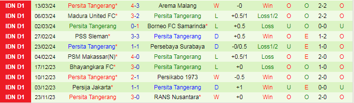 Soi kèo hiệp 1 Dewa United vs Persita Tangerang, 20h30 ngày 27/3 - Ảnh 2