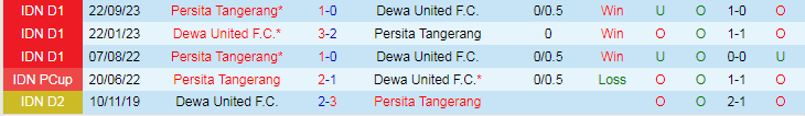 Soi kèo hiệp 1 Dewa United vs Persita Tangerang, 20h30 ngày 27/3 - Ảnh 3