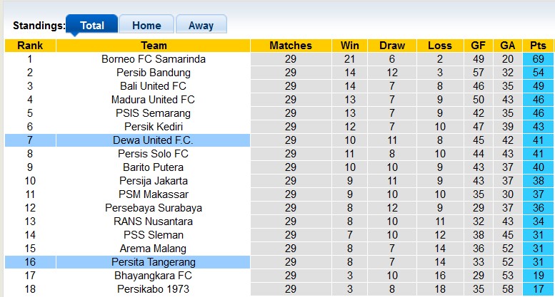 Soi kèo hiệp 1 Dewa United vs Persita Tangerang, 20h30 ngày 27/3 - Ảnh 4