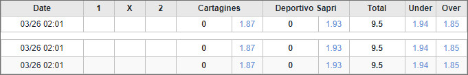 Soi kèo phạt góc Cartagines vs Deportivo Saprissa, 9h ngày 28/3 - Ảnh 1